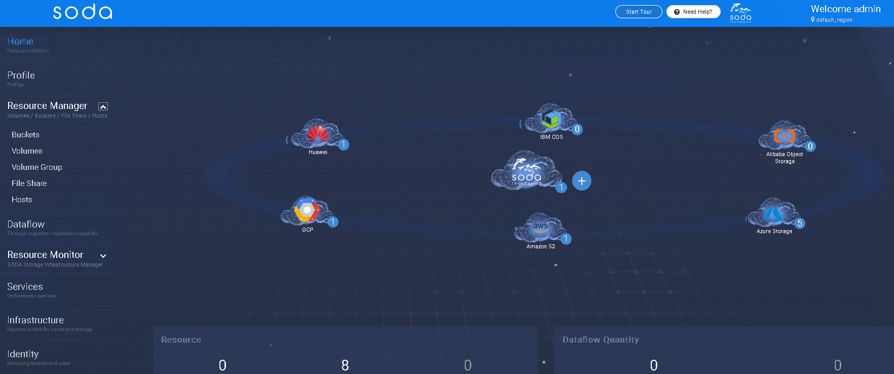 multi-cloud U I image
